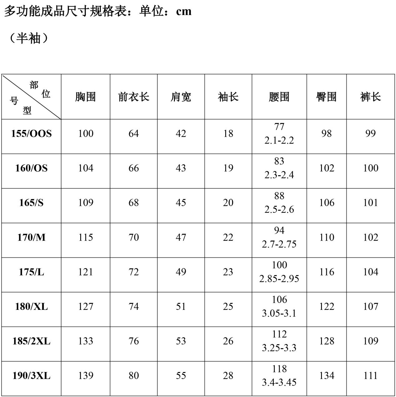 多功能成品尺寸規格表-半袖( 261,263,265,267,269,271,273,277,279,281)