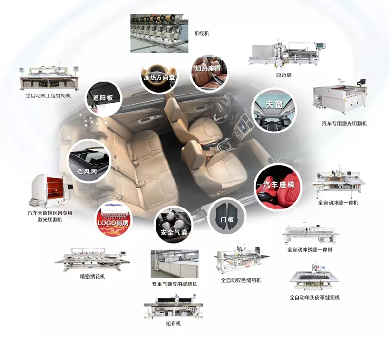 automotive flexible material cutting and sewing automation
technology and solutions automotive flexible material cutting and sewing automation
technology and solutions