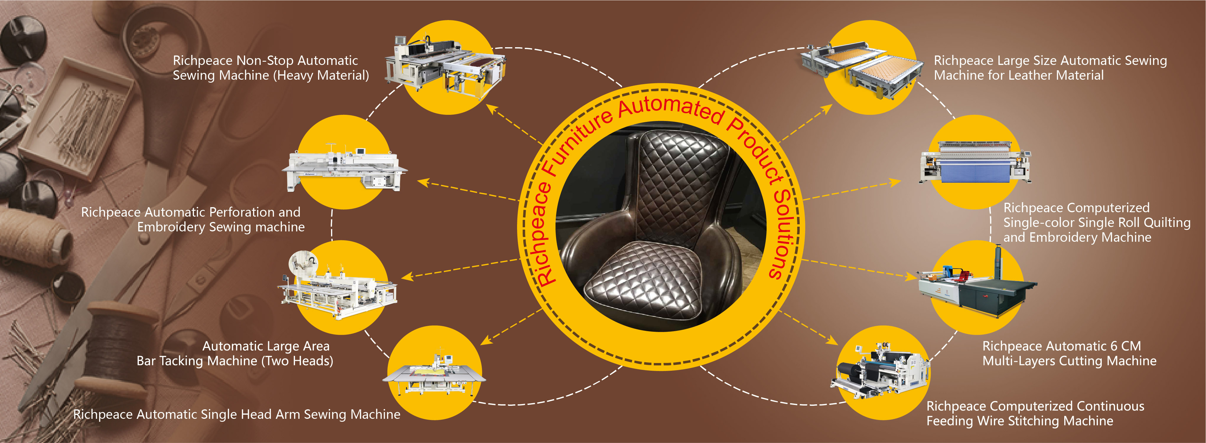 CNC sewing for Furniture