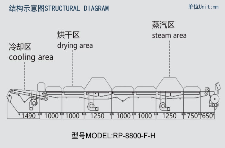Fabric shrinking and forming Machine (with cold air device)