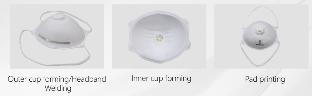 Richpeace Automatic Cup Mask Production Line (Double Cup Forming)-UL Standard Richpeace Automatic Cup Mask Production Line (Double Cup Forming)-UL Standard