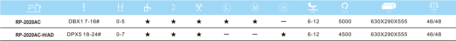 Touch Screen Single Step Pattern Computer Lockstitch Sewing Machine Touch Screen Single Step Pattern Computer Lockstitch Sewing Machine
