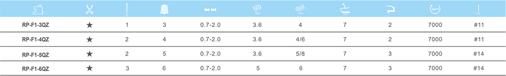 Super high speed computer overlock sewing machine Super high speed computer overlock sewing machine