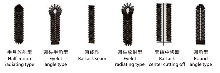 Computercontrolled High-speed Straight Buttonhole Sewing Machine Computercontrolled High-speed Straight Buttonhole Sewing Machine