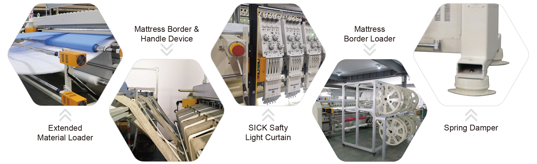 20240523富怡床墊圍邊專用卷到卷多色絎縫繡花裁剪全自動(dòng)一體機(jī)-英文-2