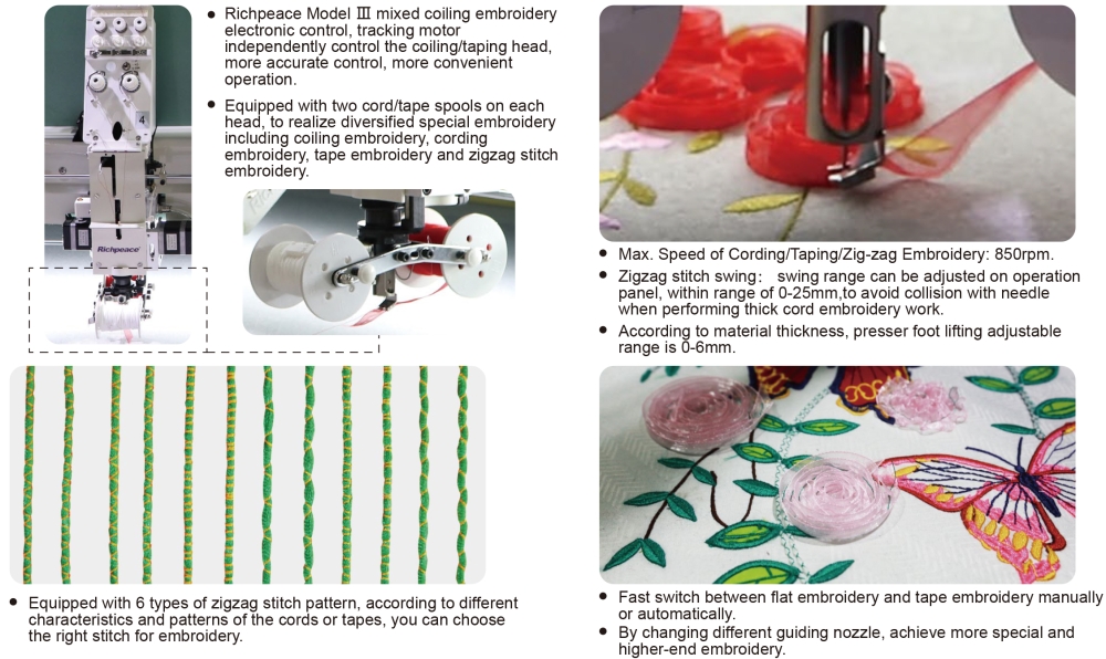 20240812富怡電腦混合纏繞(盤(pán)帶)繡花機(jī)-英文-2 20240812富怡電腦混合纏繞(盤(pán)帶)繡花機(jī)-英文-2
